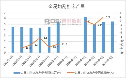 2023���ϰ����Ї����������C���a���¶ȽyӋ