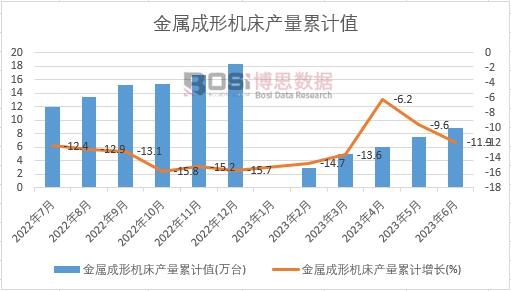 ���ٳ��ΙC���a����Ӌ