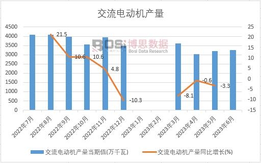 2023���ϰ����Ї�����늄әC�a���¶ȽyӋ