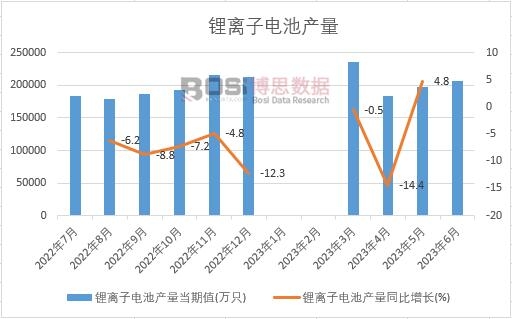 2023���ϰ����Ї���x��늳خa���¶ȽyӋ