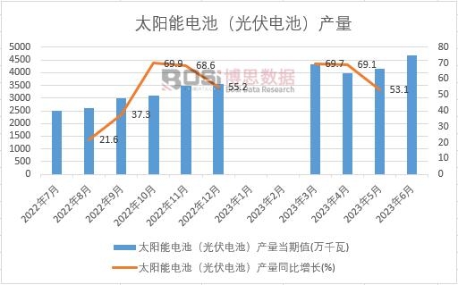 2023���ϰ����Ї�̫���늳أ����늳أ��a���¶ȽyӋ