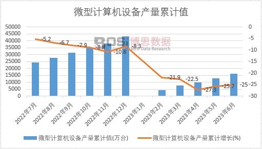 ΢��Ӌ��C�O��a����Ӌ