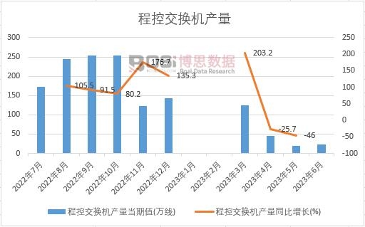 2023���ϰ����Ї��̿ؽ��Q�C�a���¶ȽyӋ