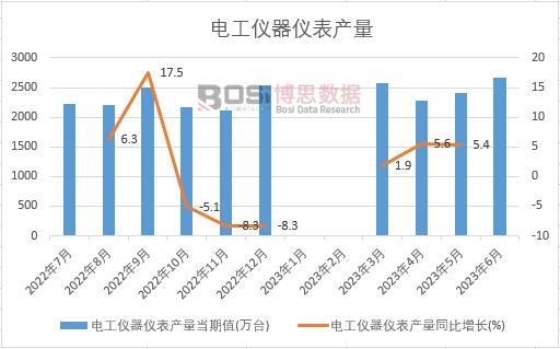 2023���ϰ����Ї�늹��x���x���a(ch��n)���¶Ƚy(t��ng)Ӌ