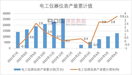 늹��x���x���a(ch��n)����Ӌ
