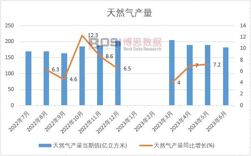 2023���ϰ����Ї���Ȼ��a(ch��n)���¶Ƚy(t��ng)Ӌ(j��)