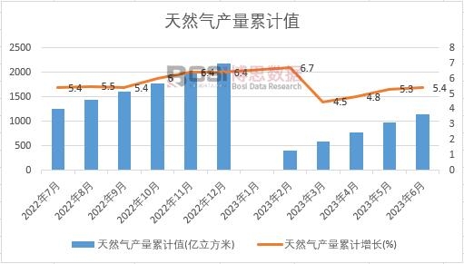 ��Ȼ��a����Ӌ