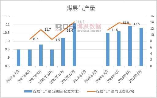 2023���ϰ����Ї�ú�Ӛ�a(ch��n)���¶Ƚy(t��ng)Ӌ