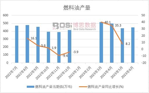 2023���ϰ����Ї�ȼ���ͮa(ch��n)���¶Ƚy(t��ng)Ӌ