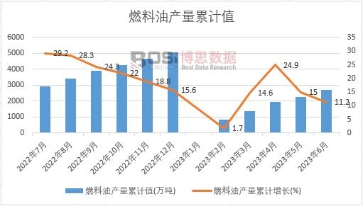 ȼ���ͮa(ch��n)����Ӌ