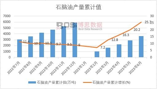 ʯ�X�ͮa����Ӌ