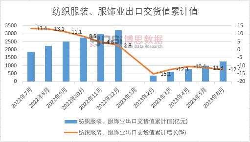 �������b����I(y��)���ڽ�؛ֵ��Ӌ(j��)