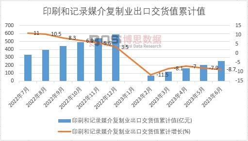 ӡˢ��ӛ�ý����ƘI���ڽ�؛ֵ��Ӌ