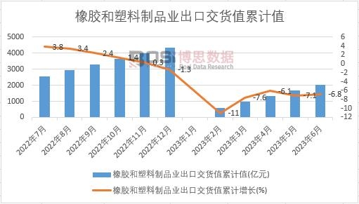 ���z��������Ʒ�I���ڽ�؛ֵ��Ӌ