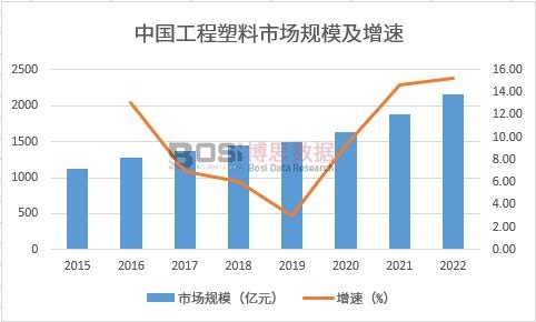 �Ї�(gu��)���������Ј�(ch��ng)Ҏ(gu��)ģ