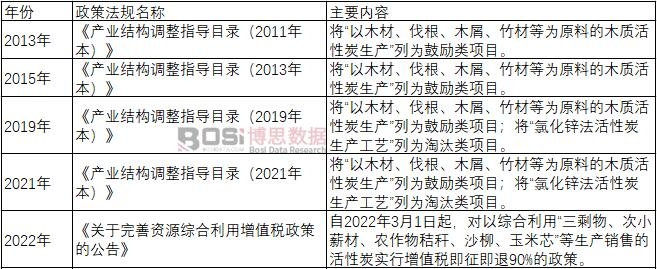 �Ї�����̿���߷�Ҏ(gu��)