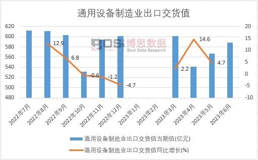 2023���ϰ����Ї�ͨ���O(sh��)������I(y��)���ڽ�؛ֵ�¶Ƚy(t��ng)Ӌ(j��)