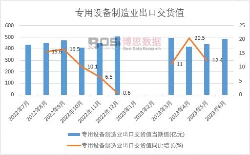 2023���ϰ����Ї������O������I���ڽ�؛ֵ�¶ȽyӋ