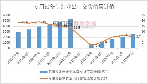 �����O������I���ڽ�؛ֵ��Ӌ