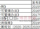2024年中國殺鼠劑行業發展趨勢分析 2024年中國殺鼠劑行業發展趨勢分析