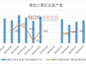 中國平板電腦產業競爭格局分析及市場現狀調研 中國平板電腦產業競爭格局分析及市場現狀調研