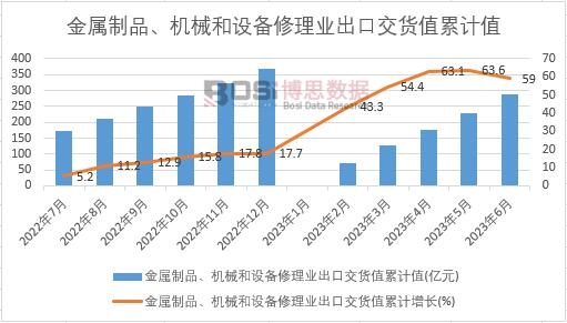 ������Ʒ���Cе���O������I���ڽ�؛ֵ��Ӌ