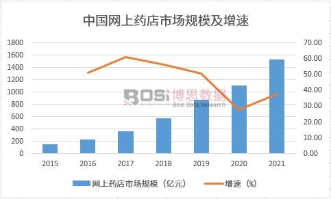 2015-2022���Ї��W��ˎ���Ј�Ҏģ