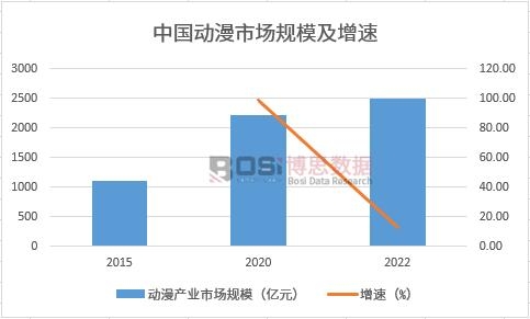 �Ї������a�IҎģ