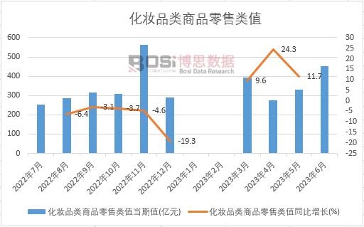 2023���ϰ����Ї����yƷ���Ʒ�����ֵ�¶ȽyӋ