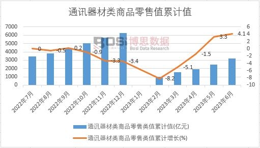 ͨӍ�������Ʒ�����ֵ��Ӌ(j��)