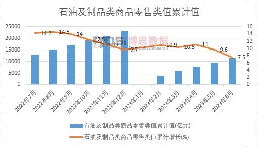 ʯ�ͼ���Ʒ���Ʒ�����ֵ��Ӌ