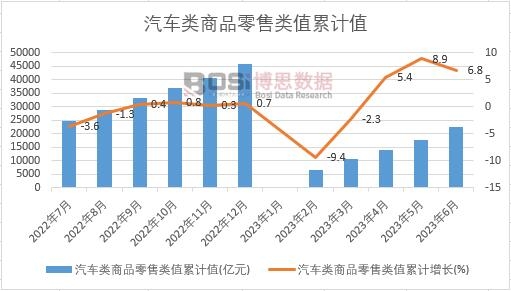 ��܇���Ʒ�����ֵ��Ӌ