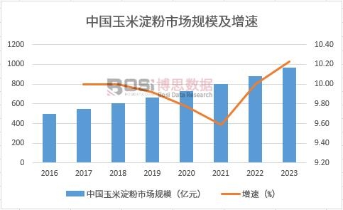 �Ї�(gu��)���׵����Ј�(ch��ng)Ҏ(gu��)ģ