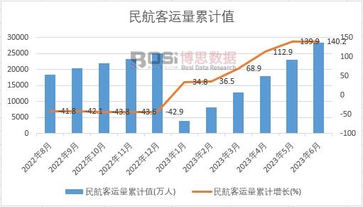 �񺽿��\(y��n)����Ӌ(j��)