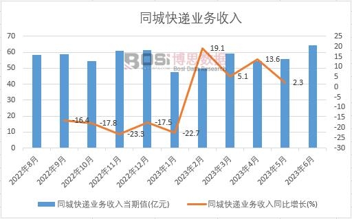 2023���ϰ����Ї�ͬ�ǿ��f�I(y��)�������¶Ƚy(t��ng)Ӌ