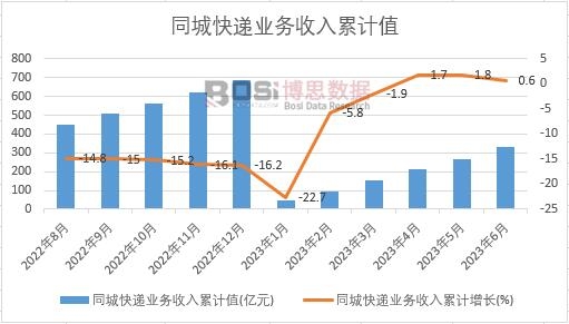 ͬ�ǿ��f�I(y��)��������Ӌ