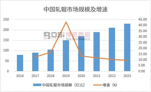 �Ї�܈݁�Ј�(ch��ng)Ҏ(gu��)ģ