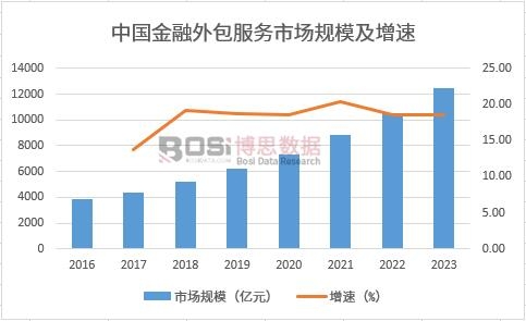 �Ї�(gu��)�����������(w��)�Ј�(ch��ng)Ҏ(gu��)ģ