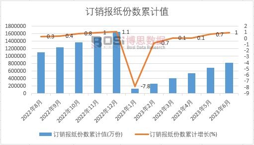 ӆ�N�󼈷ݔ���Ӌ