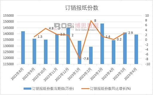 2023���ϰ����Ї�ӆ�N�󼈷ݔ��¶ȽyӋ