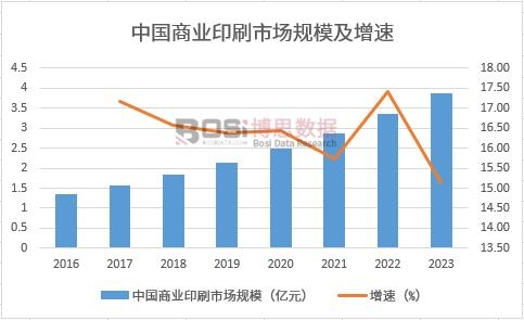 �Ї��̘Iӡˢ�ӹ��Ј�