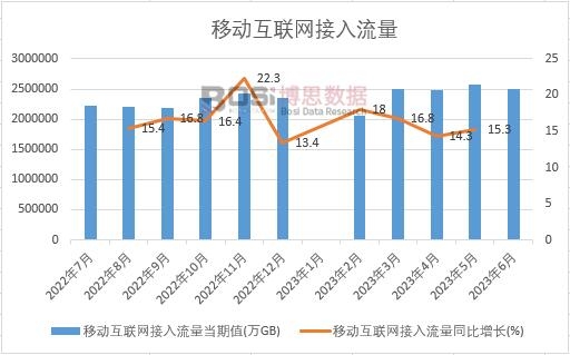 2023���ϰ����Ї��Ƅӻ��W���������¶ȽyӋ