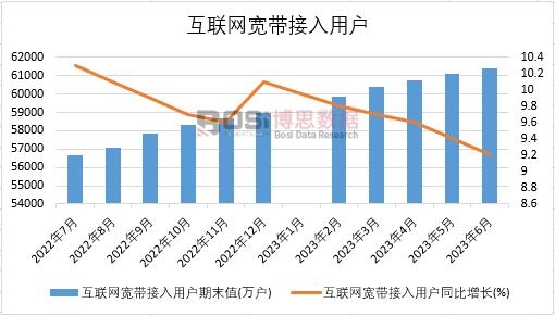 2023���ϰ����Ї���(li��n)�W(w��ng)���������Ñ��¶Ƚy(t��ng)Ӌ(j��)