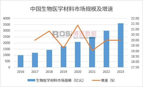 �Ї�(gu��)�����t(y��)�W(xu��)�����Ј�(ch��ng)Ҏ(gu��)ģ