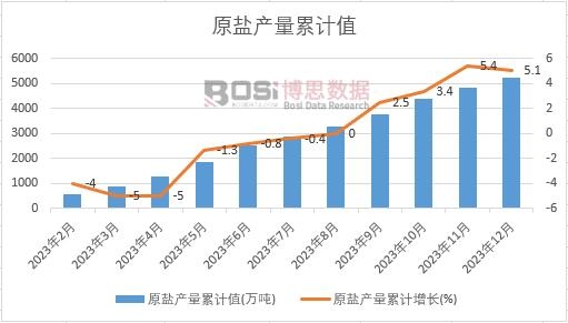 ԭ�}�a(ch��n)����Ӌֵ