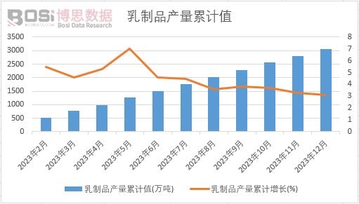 ����Ʒ�a����Ӌ