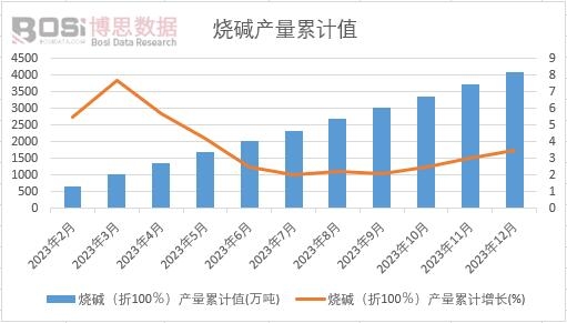 ���A����100�����a(ch��n)����Ӌ
