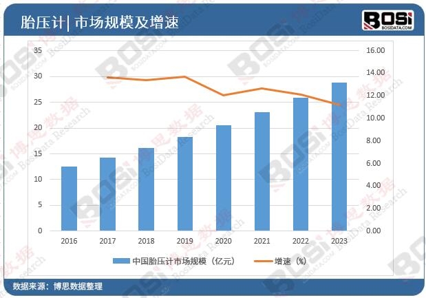 �Ї�̥��Ӌ�Ј�Ҏģ