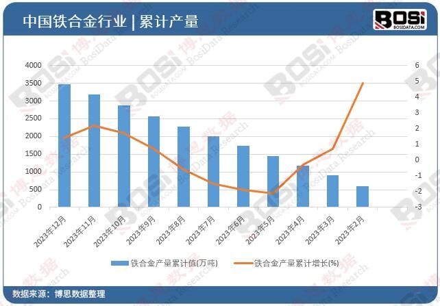 �F�Ͻ�a(ch��n)����Ӌ(j��)