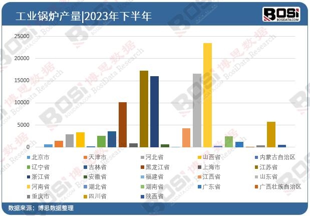 2023��ȫ����ʡ�й��I(y��)偠tͶ�Y��(sh��)��(j��)�y(t��ng)Ӌ(j��)